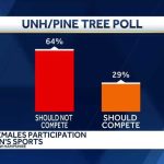 UPRISING Against Biological Males Competing as Females