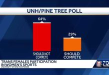 UPRISING Against Biological Males Competing as Females