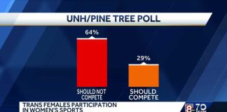 UPRISING Against Biological Males Competing as Females