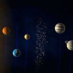 AI Discovers 100+ Exoplanets! Illustration of the solar system with the sun and planets