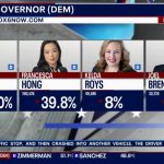 Establishment Wins Wisconsin’s Tight Primary Wisconsin governor race: 'Every vote' making a difference in primary | FOX6 News Milwaukee