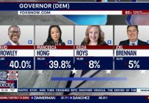 Wisconsin governor race: 'Every vote' making a difference in primary | FOX6 News Milwaukee
